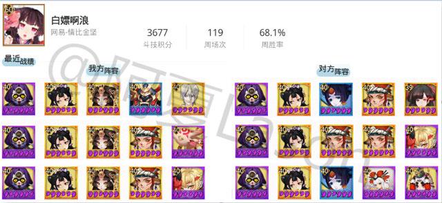 斗技登顶周报第25期:中速小鹿男异军突起