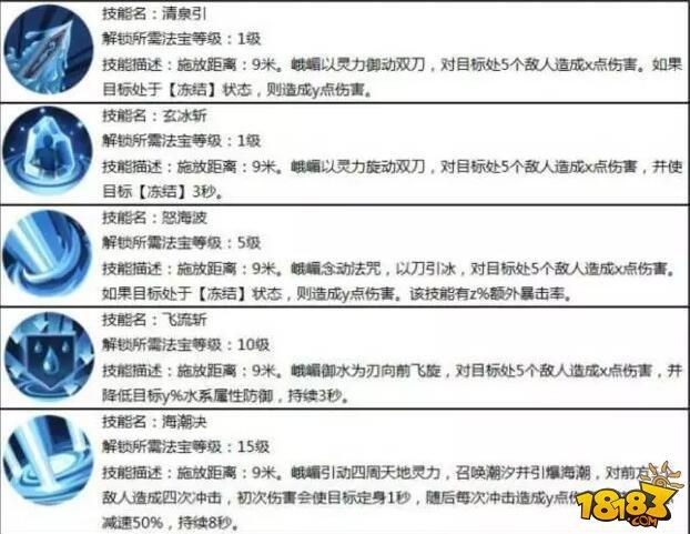 蜀门手游峨嵋水刀流攻略 技能加点与法宝搭配干货分享