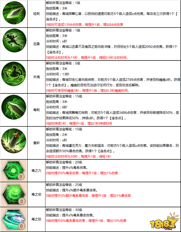 身法飘逸暗藏杀机 蜀门手游青城攻略详解
