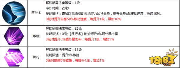 身法飘逸暗藏杀机 蜀门手游青城攻略详解