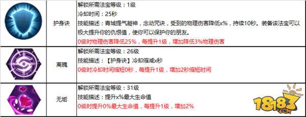 身法飘逸暗藏杀机 蜀门手游青城攻略详解