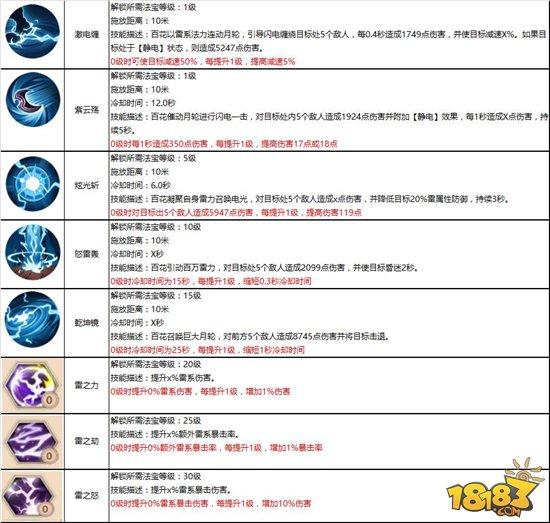 慈悲濟(jì)世 蜀門手游百花職業(yè)攻略詳解