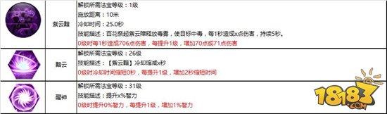 慈悲濟(jì)世 蜀門手游百花職業(yè)攻略詳解