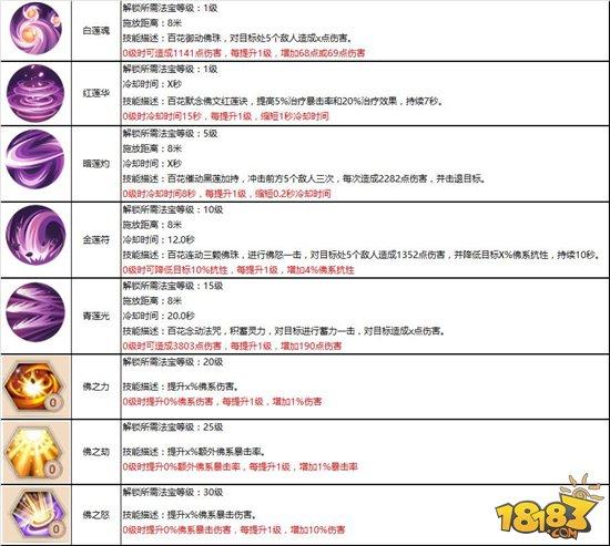 慈悲濟(jì)世 蜀門手游百花職業(yè)攻略詳解