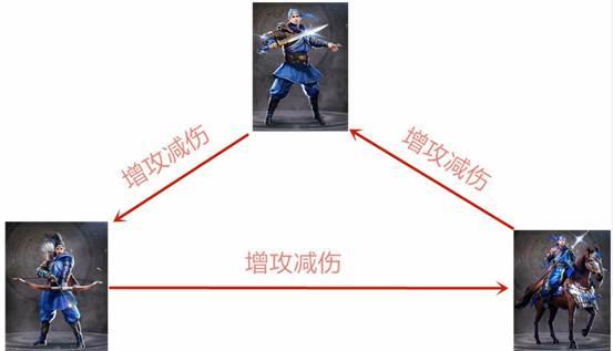 真龙霸业兵种的特性解析 相生相克的关系
