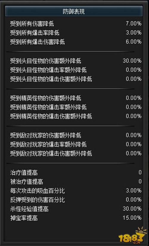 幻想神域国服平民双刀加点配装养成攻略