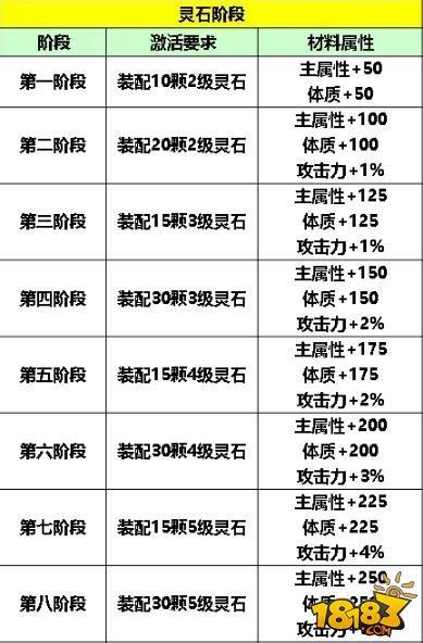 新版灵石无敌搭配 数据党大神揭秘最强配置
