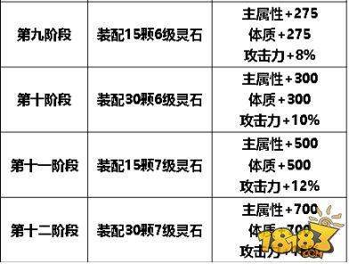 新版灵石无敌搭配 数据党大神揭秘最强配置