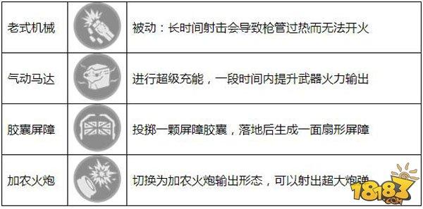 英雄枪战探索者攻略 火星漫步的重装机器人