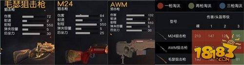 荒野行动狙击枪