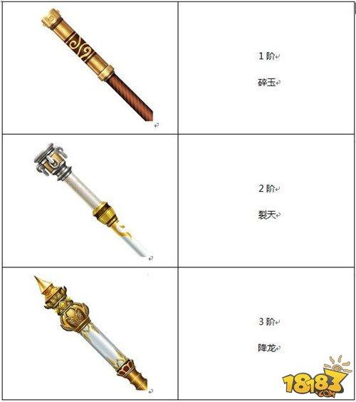 武尊法寶如何 蜀門武尊法寶升階展示和技能詳解
