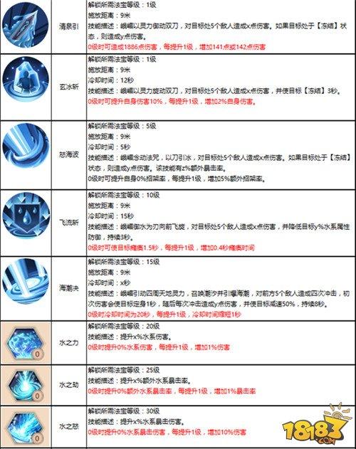 强大的输出控制机 蜀门手游峨嵋水刀流攻略