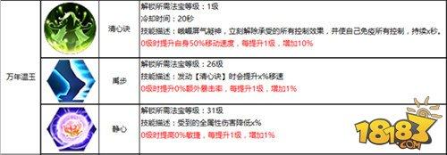 强大的输出控制机 蜀门手游峨嵋水刀流攻略