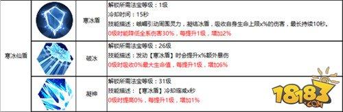 强大的输出控制机 蜀门手游峨嵋水刀流攻略