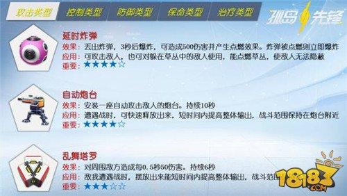 不可錯(cuò)過(guò)的武器 孤島先鋒常用武器介紹