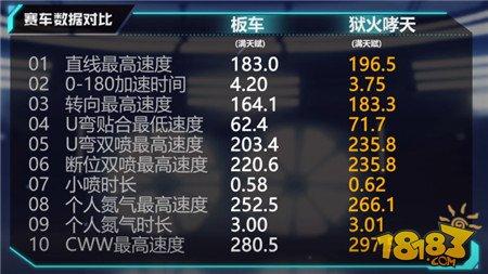 QQ飛車手游賽車介紹 獄火哮天撕碎眼前的一切吧