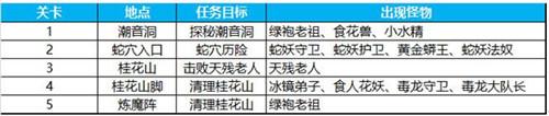渡劫成功拿丰厚奖励 蜀门手游血魔幻境玩法攻略
