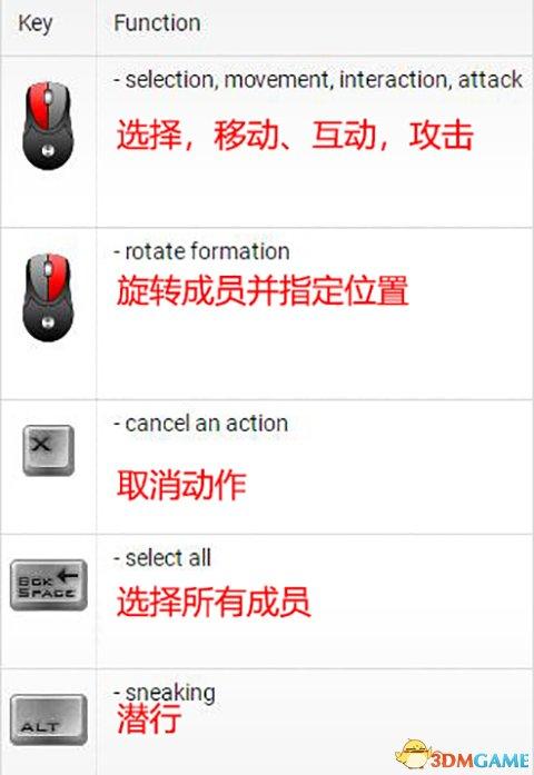 永恒之柱2：死火 图文全流程全任务攻略 全地图指引