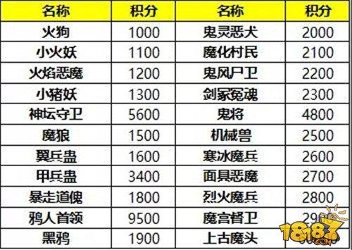镇压妖魔 蜀门手游炼魔阵通关要点