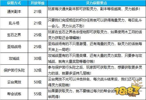 灵聚天下 蜀门手游灵气值获取攻略