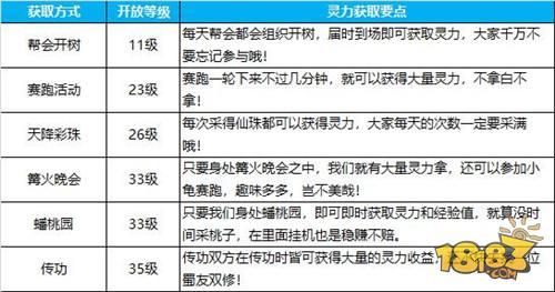 灵聚天下 蜀门手游灵气值获取攻略
