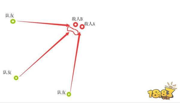 绝地求生刺激战场组排技巧分享：拉枪线实战作用分析[多图]图片3