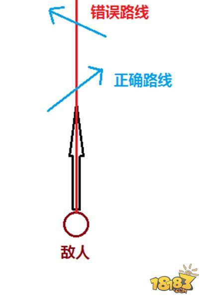 蛇皮走位到底是怎么皮起来的 蛇皮走位攻略详解