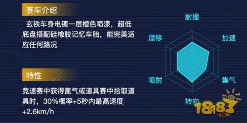 QQ飞车手游荣耀之光好不好 老司机教你分析A车
