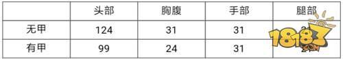 cf手游王者之魄属性解析 王者之魄怎么样？[多图]图片2
