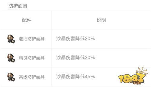 不是什么装备都要捡 盘点绿地那些最不值得捡的装备