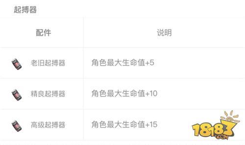 不是什么装备都要捡 盘点绿地那些最不值得捡的装备