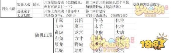 梦幻西游手游紫薇调整新体验 紫薇玩法攻略详解