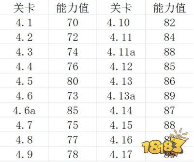 南美洲第4章詳解 彩虹過人助你輕松通關(guān)