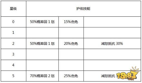 渊狱海龙马实力分析 让你一目了然的攻略