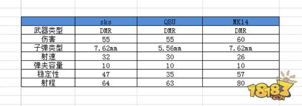 刺激战场雨林新枪械QBU与新载具实用性检测