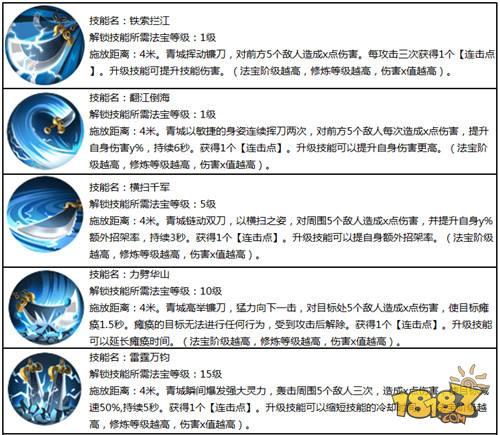 蜀门手游青城双流派详解攻略分享