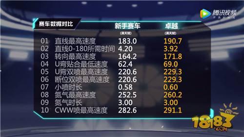 QQ飞车手游卓越怎么获得 卓越怎么样
