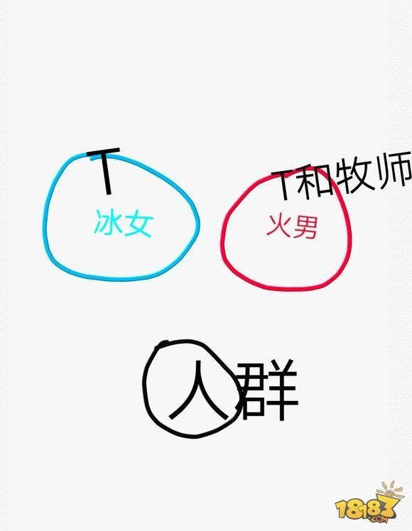 我叫MT4神庙遗迹老七怎么打 30团本老七打法攻略