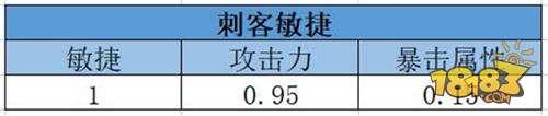 360度解析刺客属性 我叫MT4刺客属性选择篇