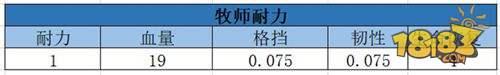 让牧师成为PVP中的不死小强 我叫MT4牧师属性选择推荐