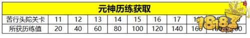 每日修行升戰(zhàn)力 蜀門手游元神歷練指南
