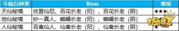蜀门手游斗仙台怎么轻松通关 激情的血战攻略