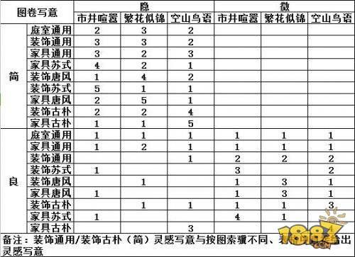 楚留香手游图卷写意配方详解 图卷写意配方大全
