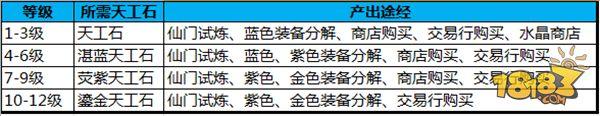 蜀门手游天工匣详解 通向高战的必经之路