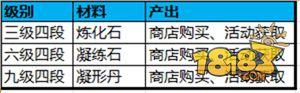 蜀门手游天工匣详解 通向高战的必经之路
