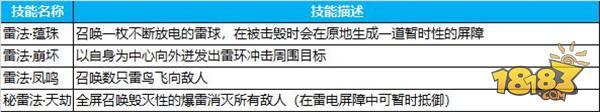 蜀门手游七星台郭云璞 艰难险阻一起会一会