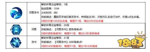 教你如何玩转墨韵 蜀门手游墨韵职业双流派详解