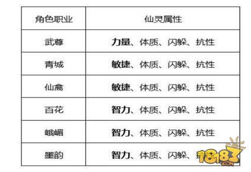 仙灵怎么加点 蜀门手游仙灵加点攻略分享