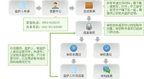 简述教育的人口功能_高中生物教学论文 概念图的制作及其教学价值 生物论文(2)