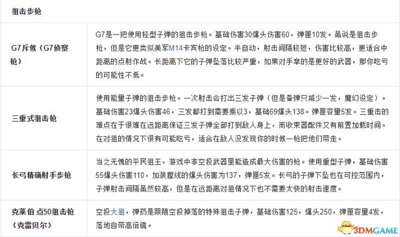 《Apex英雄》 图文生存指南 全角色全武器及地图资源详解